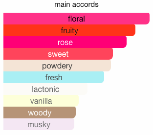 Buy Les Parfums De Rosine La Rose de Rosine eau online use,French perfumery house, buy French perfumery, order online perfumery in usa, buy online perfume usa, where to buy French perfumery in usa, price French perfumery in usa, delivery perfume in usa, delivery french parfum in usa, low price French perfumery, online store French perfumery in usa, the ballerina collection perfumery, ballerina no 1 eau Les Parfums de Rosine for women, ballerina no 1 eau by Les Parfums de rosine for women, Original perfumes from France premium quality, premium eau, buy online premium eau, French premium eau in usa, photo Les Parfums de Rosine Ballrina No 1 eau, original Les Parfums de Rosine Ballerina no 1 eau USA, Les Parfums de Rosine ballerina no 1 eau buy online USA, where to buy ballerina no 1 eau by Les Parfums de Rosine, Les Parfums de Rosine ballerina no 1 eau top note, Les Parfums de Rosine Ballerina No 1 eau middle note, Les Parfums de Rosine ballerina no 1 eau base note, ballerina no 1 eau by Les Parfums de Rosine description, where to buy ballerina no 1 eau les perfume de rosine