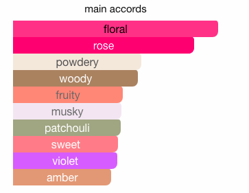 French perfumery house, buy French perfumery, order online perfumery in usa, buy online perfume usa, where to buy French perfumery in usa, price French perfumery in usa, delivery perfume in usa, delivery french parfum in usa, low price French perfumery, online store French perfumery in usa, Ballerina no 2 collection, ballerina No 2 les parfums de rosine, ballerina No 2 les parfums de rosine buy online, ballerina No 2 les parfums de rosine description