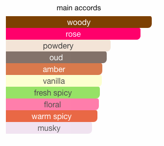 Buy Les Parfums De Rosine La Rose de Rosine eau online use,French perfumery house, buy French perfumery, order online perfumery in usa, buy online perfume usa, where to buy French perfumery in usa, price French perfumery in usa, delivery perfume in usa, delivery french parfum in usa, low price French perfumery, online store French perfumery in usa, the ballerina collection perfumery, ballerina no 3 eau Les Parfums de Rosine for women, ballerina no 3 eau by Les Parfums de rosine for women, Original perfumes from France premium quality, premium eau, buy online premium eau, French premium eau in usa, photo Les Parfums de Rosine La Rose de Rosine eau, original Les Parfums de Rosine La Rose de Rosine eau USA, Les Parfums de Rosine ballerina no 3 eau buy online USA, where to buy ballerina no 3 eau by Les Parfums de Rosine, Les Parfums de Rosine ballerina no 3 eau top note, Les Parfums de Rosine La Rose de Rosine eau middle note, Les Parfums de Rosine ballerina no 3 eau base note, ballerina no 3 eau by Les Parfums de Rosine description, where to buy ballerina no 3 eau les perfume de rosine