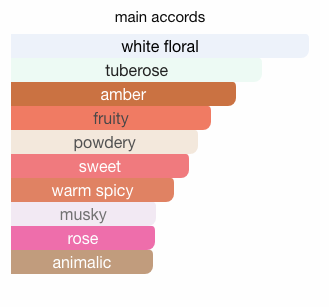 Buy Les Parfums De Rosine La Rose de Rosine eau online use,French perfumery house, buy French perfumery, order online perfumery in usa, buy online perfume usa, where to buy French perfumery in usa, price French perfumery in usa, delivery perfume in usa, delivery french parfum in usa, low price French perfumery, online store French perfumery in usa, the ballerina collection perfumery, ballerina no 4 eau Les Parfums de Rosine for women, ballerina no 4 eau by Les Parfums de rosine for women, Original perfumes from France premium quality, premium eau, buy online premium eau, French premium eau in usa, photo Les Parfums de Rosine Ballrina No 4 eau, original Les Parfums de Rosine Ballerina no 4 eau USA, Les Parfums de Rosine ballerina no 4 eau buy online USA, where to buy ballerina no 4 eau by Les Parfums de Rosine, Les Parfums de Rosine ballerina no 4 eau top note, Les Parfums de Rosine Ballerina No 4 eau middle note, Les Parfums de Rosine ballerina no 4 eau base note, ballerina no 4 eau by Les Parfums de Rosine description, where to buy ballerina no 4 eau les perfume de rosine