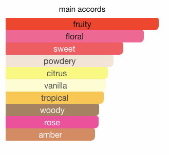 Buy Les Parfums De Rosine La Rose de Rosine eau online use,French perfumery house, buy French perfumery, order online perfumery in usa, buy online perfume usa, where to buy French perfumery in usa, price French perfumery in usa, delivery perfume in usa, delivery french parfum in usa, low price French perfumery, online store French perfumery in usa, the ballerina collection perfumery, ballerina no 5 eau Les Parfums de Rosine for women, ballerina no 5 eau by Les Parfums de rosine for women, Original perfumes from France premium quality, premium eau, buy online premium eau, French premium eau in usa, photo Les Parfums de Rosine Ballrina No 5 eau, original Les Parfums de Rosine Ballerina no 5 eau USA, Les Parfums de Rosine ballerina no 5 eau buy online USA, where to buy ballerina no 5 eau by Les Parfums de Rosine, Les Parfums de Rosine ballerina no 5 eau top note, Les Parfums de Rosine Ballerina No 5 eau middle note, Les Parfums de Rosine ballerina no 5 eau base note, ballerina no 5 eau by Les Parfums de Rosine description, where to buy ballerina no 5 eau les perfume de rosine