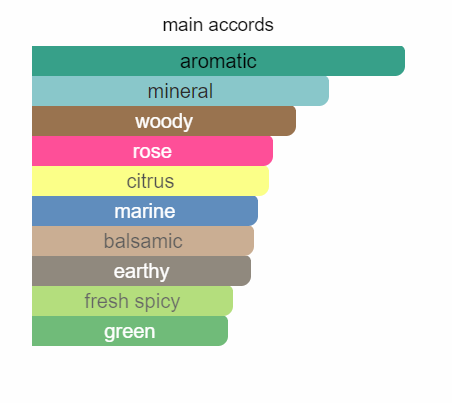 Buy Les Parfums De Rosine Bleu Abysse eau online use,French perfumery house, buy French perfumery, order online perfumery in usa, buy online perfume usa, where to buy French perfumery in usa, price French perfumery in usa, delivery perfume in usa, delivery french parfum in usa, low price French perfumery, online store French perfumery in usa, online perfume boutique French perfumery in usa,les extravagant, Bleu Abysse eau Les Parfums de Rosine for women, Bleu Abysse eau by Les Parfums de rosine for women, Original perfumes from France premium quality, premium eau, buy online premium eau, French premium eau in usa, photo Les Parfums de Rosine Bleu Abysse eau, original Les Parfums de Rosine Bleu Abysse eau USA, Les Parfums de Rosine Bleu Abysse eau buy online USA, where to buy Bleu Abysse eau by Les Parfums de Rosine, Les Parfums de Rosine Bleu Abysse eau top note, Les Parfums de Rosine Bleu Abysse eau middle note, Les Parfums de Rosine Bleu Abysse eau base note, Bleu Abysse eau by Les Parfums de Rosine description, where to buy Bleu Abysse eau les perfume de rosine