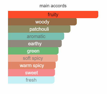 Buy Les Parfums De Rosine Bois Fuchsia eau online use,French perfumery house, buy French perfumery, order online perfumery in usa, buy online perfume usa, where to buy French perfumery in usa, price French perfumery in usa, delivery perfume in usa, delivery french parfum in usa, low price French perfumery, online store French perfumery in usa, online perfume boutique French perfumery in usa,les extravagant, Bois Fuchsia eau Les Parfums de Rosine for women, Bois Fuchsia eau by Les Parfums de rosine for women, Original perfumes from France premium quality, premium eau, buy online premium eau, French premium eau in usa, photo Les Parfums de Rosine Bois Fuchsia eau, original Les Parfums de Rosine Bois Fuchsia eau USA, Les Parfums de Rosine Bois Fuchsia eau buy online USA, where to buy Bois Fuchsia eau by Les Parfums de Rosine, Les Parfums de Rosine Bois Fuchsia eau top note, Les Parfums de Rosine Bois Fuchsia eau middle note, Les Parfums de Rosine Bois Fuchsia eau base note, Bois Fuchsia eau by Les Parfums de Rosine description, where to buy Bois Fuchsia eau les perfume de rosine