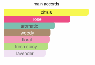 Buy Les Parfums De Rosine Cologne Rose Ocean eau online use,French perfumery house, buy French perfumery, order online perfumery in usa, buy online perfume usa, where to buy French perfumery in usa, price French perfumery in usa, delivery perfume in usa, delivery french parfum in usa, low price French perfumery, online store French perfumery in usa, the les colognes perfumery, Cologne Rose Ocean eau Les Parfums de Rosine for women, Cologne Rose Ocean eau by Les Parfums de rosine for women, Original perfumes from France premium quality, premium eau, buy online premium eau, French premium eau in usa, photo Les Parfums de Rosine Cologne Rose Ocean eau, original Les Parfums de Rosine Cologne Rose Ocean eau USA, Les Parfums de Rosine Cologne Rose Ocean eau buy online USA, where to buy Cologne Rose Oceane eau by Les Parfums de Rosine, Les Parfums de Rosine Cologne Rose Ocean eau top note, Les Parfums de Rosine Cologne Rose Ocean eau middle note, Les Parfums de Rosine Cologne Rose Ocean eau base note, Cologne Rose Ocean eau by Les Parfums de Rosine description, where to buy Cologne Rose Ocean eau les perfume de rosine