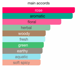 Buy Les Parfums De Rosine Ecume de Rose eau online use,French perfumery house, buy French perfumery, order online perfumery in usa, buy online perfume usa, where to buy French perfumery in usa, price French perfumery in usa, delivery perfume in usa, delivery french parfum in usa, low price French perfumery, online store French perfumery in usa, the classic collection perfumery, Ecume de Rose eau Les Parfums de Rosine for women, Ecume de Rose eau by Les Parfums de rosine for women, Original perfumes from France premium quality, premium eau, buy online premium eau, French premium eau in usa, photo Les Parfums de Rosine Ecume de Rose eauu, original Les Parfums de Rosine Ecume de Rose eau USA, Les Parfums de Rosine Ecume de Rose eau buy online USA, where to buy Ecume de Rose eau by Les Parfums de Rosine, Les Parfums de Rosine Ecume de Rose eau top note, Les Parfums de Rosine Ecume de Rose eau middle note, Les Parfums de Rosine Ecume de Rose eau base note, Ecume de Rose eau by Les Parfums de Rosine description, where to buy Glam Rose eau