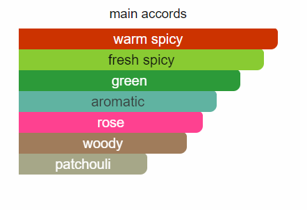 Buy Les Parfums De Rosine Eloge Du Vert eau online use,French perfumery house, buy French perfumery, order online perfumery in usa, buy online perfume usa, where to buy French perfumery in usa, price French perfumery in usa, delivery perfume in usa, delivery french parfum in usa, low price French perfumery, online store French perfumery in usa, online perfume boutique French perfumery in usa,les extravagant, Eloge Du Vert eau Les Parfums de Rosine for women, Eloge Du Vert eau by Les Parfums de rosine for women, Original perfumes from France premium quality, premium eau, buy online premium eau, French premium eau in usa, photo Les Parfums de Rosine Eloge Du Vert eau, original Les Parfums de Rosine Eloge Du Vert eau USA, Les Parfums de Rosine Eloge Du Vert eau buy online USA, where to buy Eloge Du Vert eau by Les Parfums de Rosine, Les Parfums de Rosine Eloge Du Vert eau top note, Les Parfums de Rosine Eloge Du Vert eau middle note, Les Parfums de Rosine Eloge Du Vert eau base note, Eloge Du Vert eau by Les Parfums de Rosine description, where to buy Eloge Du Vert eau les perfume de rosine