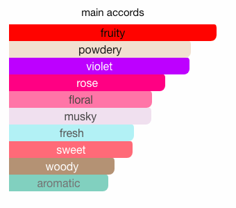 Buy Les Parfums De Rosine glam rose eau online use,French perfumery house, buy French perfumery, order online perfumery in usa, buy online perfume usa, where to buy French perfumery in usa, price French perfumery in usa, delivery perfume in usa, delivery french parfum in usa, low price French perfumery, online store French perfumery in usa, the classic collection perfumery, Glam Rose eau Les Parfums de Rosine for women, Glam Rose eau by Les Parfums de rosine for women, Original perfumes from France premium quality, premium eau, buy online premium eau, French premium eau in usa, photo Les Parfums de Rosine Glam Rose eau, original Les Parfums de Rosine Glam Rose eau USA, Les Parfums de Rosine Glam Rose eau buy online USA, where to buy Glam Rose eau by Les Parfums de Rosine, Les Parfums de Rosine Glam Rose eau top note, Les Parfums de Rosine Glam Rose eau middle note, Les Parfums de Rosine Glam Rose eau base note, Glam Rose eau by Les Parfums de Rosine description, where to buy Glam Rose eau