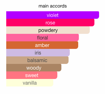 Buy Les Parfums De Rosine La Rose de Rosine eau online use,French perfumery house, buy French perfumery, order online perfumery in usa, buy online perfume usa, where to buy French perfumery in usa, price French perfumery in usa, delivery perfume in usa, delivery french parfum in usa, low price French perfumery, online store French perfumery in usa, the classic collection perfumery, La Rose de Rosine eau Les Parfums de Rosine for women, La Rose de Rosine eau by Les Parfums de rosine for women, Original perfumes from France premium quality, premium eau, buy online premium eau, French premium eau in usa, photo Les Parfums de Rosine La Rose de Rosine eau, original Les Parfums de Rosine La Rose de Rosine eau USA, Les Parfums de Rosine La Rose de Rosine eau buy online USA, where to buy La Rose de Rosine eau by Les Parfums de Rosine, Les Parfums de Rosine La Rose de Rosine eau top note, Les Parfums de Rosine La Rose de Rosine eau middle note, Les Parfums de Rosine La Rose de Rosine eau base note, La Rose de Rosine eau by Les Parfums de Rosine description, where to buy La Rose de Rosine eau les perfume de rosine