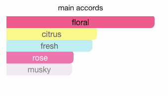 Buy Les Parfums De Rosine Le Magnolia De Rosine eau online use,French perfumery house, buy French perfumery, order online perfumery in usa, buy online perfume usa, where to buy French perfumery in usa, price French perfumery in usa, delivery perfume in usa, delivery french parfum in usa, low price French perfumery, online store French perfumery in usa, les solifores perfumery, Le Magnolia De Rosine eau Les Parfums de Rosine for women, Le Magnolia De Rosine eau by Les Parfums de rosine for women, Original perfumes from France premium quality, premium eau, buy online premium eau, French premium eau in usa, photo Les Parfums de Rosine Le Magnolia De Rosine eau, original Les Parfums de Rosine Le Magnolia De Rosine eau USA, Les Parfums de Rosine Le Magnolia De Rosine eau buy online USA, where to buy Le Magnolia De Rosine eau by Les Parfums de Rosine, Les Parfums de Rosine Le Magnolia De Rosine eau top note, Les Parfums de Rosine Le Magnolia De Rosine eau middle note, Les Parfums de Rosine Le Magnolia De Rosine eau base note, Le Magnolia De Rosine eau by Les Parfums de Rosine description, where to buy Le Magnolia De Rosine eau les perfume de rosine