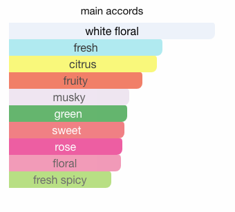 Buy Les Parfums De Rosine Le Muguet De Rosine Classique eau online use,French perfumery house, buy French perfumery, order online perfumery in usa, buy online perfume usa, where to buy French perfumery in usa, price French perfumery in usa, delivery perfume in usa, delivery french parfum in usa, low price French perfumery, online store French perfumery in usa, les solifores perfumery, Le Muguet De Rosine Classique eau Les Parfums de Rosine for women, Le Muguet De Rosine Classique eau by Les Parfums de rosine for women, Original perfumes from France premium quality, premium eau, buy online premium eau, French premium eau in usa, photo Les Parfums de Rosine Le Muguet De Rosine Classique eau, original Les Parfums de Rosine Le Muguet De Rosine Classique eau USA, Les Parfums de Rosine Le Muguet De Rosine Classique eau buy online USA, where to buy Le Muguet De Rosine Classique eau by Les Parfums de Rosine, Les Parfums de Rosine Le Muguet De Rosine Classique eau top note, Les Parfums de Rosine Le Muguet De Rosine Classique eau middle note, Les Parfums de Rosine Le Muguet De Rosine Classique eau base note, Le Muguet De Rosine Classique eau by Les Parfums de Rosine description, where to buy Le Muguet De Rosine Classique eau les perfume de rosine