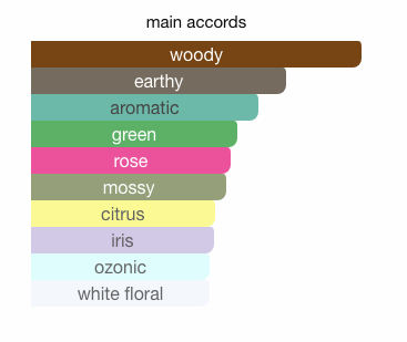 Buy Les Parfums De Rosine rosine for lesnob No. 2 eau online use,French perfumery house, buy French perfumery, order online perfumery in usa, buy online perfume usa, where to buy French perfumery in usa, price French perfumery in usa, delivery perfume in usa, delivery french parfum in usa, low price French perfumery, online store French perfumery in usa, rosine for lesnob No. 2 eau Les Parfums de Rosine for women, rosine for lesnob No. 2 eau by Les Parfums de rosine for women, Original perfumes from France premium quality, premium eau, buy online premium eau, French premium eau in usa, photo Les Parfums de Rosine rosine for lesnob No. 2 eau, original Les Parfums de Rosine rosine for lesnob No. 2 eau USA, Les Parfums de Rosine rosine for lesnob No. 2 eau buy online USA, where to buy rosine for lesnob No. 2 eau by Les Parfums de Rosine, Les Parfums de Rosine rosine for lesnob No. 2 eau top note, Les Parfums de Rosine rosine for lesnob No. 2 eau middle note, Les Parfums de Rosine rosine for lesnob No. 2 eau base note, rosine for lesnob No. 2 eau by Les Parfums de Rosine description, where to buy rosine for lesnob No. 2 eau les perfume de rosine