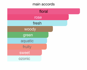 Buy Les Parfums De Rosine Mon Amie La Rose eau online use,French perfumery house, buy French perfumery, order online perfumery in usa, buy online perfume usa, where to buy French perfumery in usa, price French perfumery in usa, delivery perfume in usa, delivery french parfum in usa, low price French perfumery, online store French perfumery in usa, les solifores perfumery, Mon Amie La Rose eau Les Parfums de Rosine for women, Mon Amie La Rose eau by Les Parfums de rosine for women, Original perfumes from France premium quality, premium eau, buy online premium eau, French premium eau in usa, photo Les Parfums de Rosine Mon Amie La Rose eau, original Les Parfums de Rosine Mon Amie La Rose eau USA, Les Parfums de Rosine Mon Amie La Rose eau buy online USA, where to buy Mon Amie La Rose eau by Les Parfums de Rosine, Les Parfums de Rosine Mon Amie La Rose eau top note, Les Parfums de Rosine Mon Amie La Rose eau middle note, Les Parfums de Rosine Mon Amie La Rose eau base note, Mon Amie La Rose eau by Les Parfums de Rosine description, where to buy Mon Amie La Rose eau les perfume de rosine