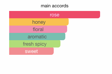 Buy Les Parfums De Rosine rose absolument eau online use,French perfumery house, buy French perfumery, order online perfumery in usa, buy online perfume usa, where to buy French perfumery in usa, price French perfumery in usa, delivery perfume in usa, delivery french parfum in usa, low price French perfumery, online store French perfumery in usa, rose absolument eau Les Parfums de Rosine for women, rose absolument eau by Les Parfums de rosine for women, Original perfumes from France premium quality, premium eau, buy online premium eau, French premium eau in usa, photo Les Parfums de Rosine rose absolument eau, original Les Parfums de Rosine rose absolument eau USA, Les Parfums de Rosine rose absolument eau buy online USA, where to buy rose absolument eau by Les Parfums de Rosine, Les Parfums de Rosine rose absolument eau top note, Les Parfums de Rosine rose absolument eau middle note, Les Parfums de Rosine rose absolument eau base note, rose absolument eau by Les Parfums de Rosine description, where to buy rose absolument eau les perfume de rosine