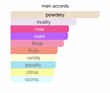 Buy Les Parfums De Rosine rose des neiges eau online use,French perfumery house, buy French perfumery, order online perfumery in usa, buy online perfume usa, where to buy French perfumery in usa, price French perfumery in usa, delivery perfume in usa, delivery french parfum in usa, low price French perfumery, online store French perfumery in usa, rose des neiges perfume eau Les Parfums de Rosine for women, rose des neiges perfume eau by Les Parfums de rosine for women, Original perfumes from France premium quality, premium eau, buy online premium eau, French premium eau in usa, photo Les Parfums de Rosine rose des neiges perfume eau, original Les Parfums de Rosine rose des neiges perfume eau USA, Les Parfums de Rosine rose des neiges perfume eau buy online USA, where to buy rose des neiges perfume eau by Les Parfums de Rosine, Les Parfums de Rosine rose des neiges perfume eau top note, Les Parfums de Rosine rose des neiges perfume eau middle note, Les Parfums de Rosine rose des neiges perfume eau base note, rose des neiges perfume eau by Les Parfums de Rosine description, where to buy rose des neiges perfume eau les perfume de rosine