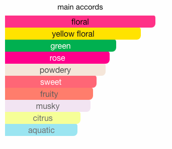 Buy Les Parfums De Rosine Rose D'ete online use,French perfumery house, buy French perfumery, order online perfumery in usa, buy online perfume usa, where to buy French perfumery in usa, price French perfumery in usa, delivery perfume in usa, delivery french parfum in usa, low price French perfumery, online store French perfumery in usa, the classic collection perfumery, rose dete Les Parfums de Rosine for women, Eau Les Parfums de Rosine D'ete for women, Original perfumes from France premium quality, premium eau, buy online premium eau, French premium eau in use, photo Les Parfums de Rosine D'ete, original Les Parfums de Rosine D'ete usa, Les Parfums de Rosine D'ete buy online USA, where to buy Les Parfums de Rosine D'ete, Les Parfums de Rosine D'ete top note, Les Parfums de Rosine D'ete middle note, Les Parfums de Rosine D'ete base note