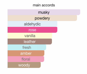 Buy Les Parfums De Rosine rose nue perfume eau online use,French perfumery house, buy French perfumery, order online perfumery in usa, buy online perfume usa, where to buy French perfumery in usa, price French perfumery in usa, delivery perfume in usa, delivery french parfum in usa, low price French perfumery, online store French perfumery in usa, rose nue perfume eau Les Parfums de Rosine for women, rose nue perfume eau by Les Parfums de rosine for women, Original perfumes from France premium quality, premium eau, buy online premium eau, French premium eau in usa, photo Les Parfums de Rosine rose nue perfume eau, original Les Parfums de Rosine vive la marine perfume eau USA, Les Parfums de Rosine rose nue perfume eau buy online USA, where to buy vive la marine perfume eau by Les Parfums de Rosine, Les Parfums de Rosine rose nue perfume eau top note, Les Parfums de Rosine rose nue perfume eau middle note, Les Parfums de Rosine rose nue perfume eau base note, rose nue perfume eau by Les Parfums de Rosine description, where to buy rose nue perfume eau les perfume de rosine