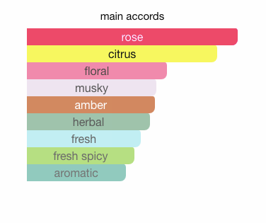 Buy Les Parfums De Rosine rose par essence eau online use,French perfumery house, buy French perfumery, order online perfumery in usa, buy online perfume usa, where to buy French perfumery in usa, price French perfumery in usa, delivery perfume in usa, delivery french parfum in usa, low price French perfumery, online store French perfumery in usa, rose par essence eau Les Parfums de Rosine for women, rose par essence eau by Les Parfums de rosine for women, Original perfumes from France premium quality, premium eau, buy online premium eau, French premium eau in usa, photo Les Parfums de Rosine rose par essence eau, original Les Parfums de Rosine rose par essence eau USA, Les Parfums de Rosine rose par essence eau buy online USA, where to buy rose par essence eau by Les Parfums de Rosine, Les Parfums de Rosine rose par essence eau top note, Les Parfums de Rosine rose par essence eau middle note, Les Parfums de Rosine rose par essence eau base note, rose par essence eau by Les Parfums de Rosine description, where to buy rose par essence eau les perfume de rosine