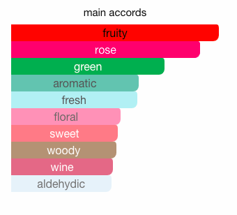 Buy Les Parfums De Rosine Roseberry eau online use,French perfumery house, buy French perfumery, order online perfumery in usa, buy online perfume usa, where to buy French perfumery in usa, price French perfumery in usa, delivery perfume in usa, delivery french parfum in usa, low price French perfumery, online store French perfumery in usa, the classic collection perfumery, Roseberry eau Les Parfums de Rosine for women, Roseberry eau by Les Parfums de rosine for women, Original perfumes from France premium quality, premium eau, buy online premium eau, French premium eau in usa, photo Les Parfums de Rosine Roseberry eau, original Les Parfums de Rosine Roseberry eau USA, Les Parfums de Rosine Roseberry eau buy online USA, where to buy Roseberry eau by Les Parfums de Rosine, Les Parfums de Rosine Roseberry eau top note, Les Parfums de Rosine Roseberry eau middle note, Les Parfums de Rosine Roseberry eau base note, Roseberry eau by Les Parfums de Rosine description, where to buy Roseberry eau les perfume de rosine