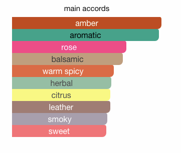 Buy Les Parfums De Rosine rosine for lesnob No. 1 eau online use,French perfumery house, buy French perfumery, order online perfumery in usa, buy online perfume usa, where to buy French perfumery in usa, price French perfumery in usa, delivery perfume in usa, delivery french parfum in usa, low price French perfumery, online store French perfumery in usa, rosine for lesnob No. 1 eau Les Parfums de Rosine for women, rosine for lesnob No. 1e eau by Les Parfums de rosine for women, Original perfumes from France premium quality, premium eau, buy online premium eau, French premium eau in usa, photo Les Parfums de Rosine rosine for lesnob No. 1 eau, original Les Parfums de Rosine rosine for lesnob No. 1 eau USA, Les Parfums de Rosine rosine for lesnob No. 1 eau buy online USA, where to buy rosine for lesnob No. 1 eau by Les Parfums de Rosine, Les Parfums de Rosine rosine for lesnob No. 1 eau top note, Les Parfums de Rosine rosine for lesnob No. 1 eau middle note, Les Parfums de Rosine rosine for lesnob No. 1 eau base note, rosine for lesnob No. 1 eau by Les Parfums de Rosine description, where to buy rosine for lesnob No. 1e eau les perfume de rosine