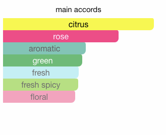 Buy Les Parfums De Rosine Rose D'ete online use,French perfumery house, buy French perfumery, order online perfumery in usa, buy online perfume usa, where to buy French perfumery in usa, price French perfumery in usa, delivery perfume in usa, delivery french parfum in usa, low price French perfumery, online store French perfumery in usa, the classic collection perfumery, rose dete Les Parfums de Rosine for women, Un Zest de Rose eau by Les Parfums de Rosine for women, Original perfumes from France premium quality, premium eau, buy online premium eau, French premium eau in use, photo Les Parfums de Rosine un zest de rose, original Les Parfums de Rosine un zest de rose use, Les Parfums de Rosine un zest de rose buy online USA, where to buy Un Zest de Rose eau by Les Parfums de Rosine, Les Parfums de Rosine un zest de rose top note, Les Parfums de Rosine Un zest de rose middle note, Les Parfums de Rosine Un zest de rose base note, Un Zest de Rose eau by Les Parfums de Rosine description