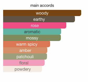 Buy Les Parfums De Rosine Une Folie de Rose eau online use,French perfumery house, buy French perfumery, order online perfumery in usa, buy online perfume usa, where to buy French perfumery in usa, price French perfumery in usa, delivery perfume in usa, delivery french parfum in usa, low price French perfumery, online store French perfumery in usa, the classic collection perfumery, Une Folie de Rose eau Les Parfums de Rosine for women, Une Folie de Rose eau by Les Parfums de rosin for women, Original perfumes from France premium quality, premium eau, buy online premium eau, French premium eau in usa, photo Les Parfums de Rosine Une Folie de Rose eau, original Les Parfums de Rosine Une Folie de Rose eau USA, Les Parfums de Rosine Une Folie de Rose eau buy online USA, where to buy Une Folie de Rose eau by Les Parfums de Rosine, Les Parfums de Rosine Une Folie de Rose eau top note, Les Parfums de Rosine Une Folie de Rose eau middle note, Les Parfums de Rosine Une Folie de Rose eau base note, Une Folie de Rose eau by Les Parfums de Rosine description, where to buy Une Folie de Rose eau