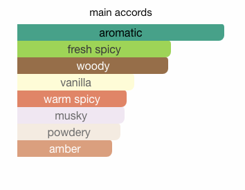 Buy Les Parfums De Rosine vanilla paradoxe eau online use,French perfumery house, buy French perfumery, order online perfumery in usa, buy online perfume usa, where to buy French perfumery in usa, price French perfumery in usa, delivery perfume in usa, delivery french parfum in usa, low price French perfumery, online store French perfumery in usa, les extravagant, vanilla paradoxe eau Les Parfums de Rosine for women, vanilla paradoxe eau by Les Parfums de rosine for women, Original perfumes from France premium quality, premium eau, buy online premium eau, French premium eau in usa, photo Les Parfums de Rosine vanilla paradoxe eau, original Les Parfums de Rosine vanilla paradoxe eau USA, Les Parfums de Rosine vanilla paradoxe eau buy online USA, where to buy vanilla paradoxe eau by Les Parfums de Rosine, Les Parfums de Rosine vanilla paradoxe eau top note, Les Parfums de Rosine vanilla paradoxe eau middle note, Les Parfums de Rosine vanilla paradoxe eau base note, vanilla paradoxe eau by Les Parfums de Rosine description, where to buy vanilla paradoxe eau les perfume de rosine